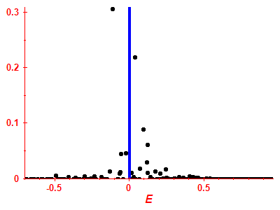 Strength function